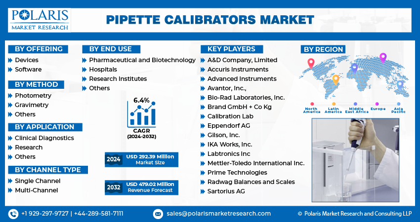 Pipette Calibrator